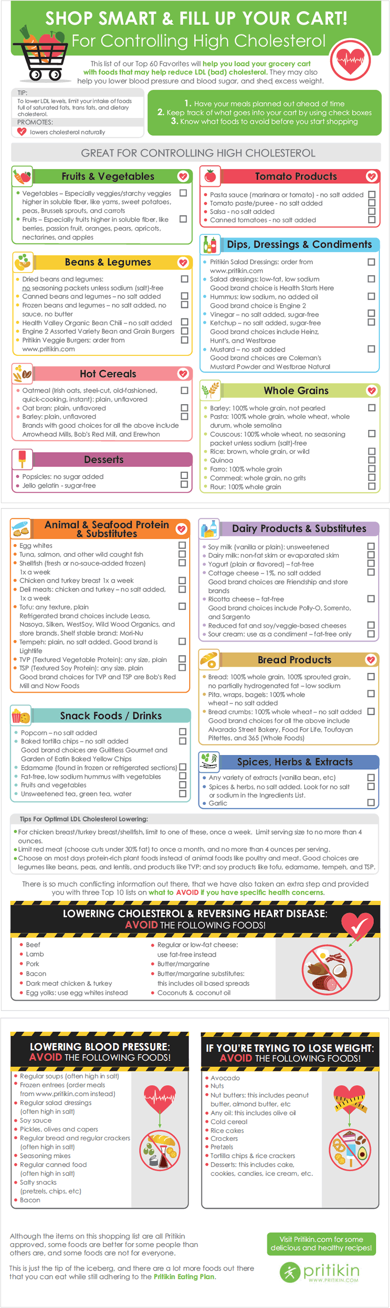 Shopping List For Lowering Cholesterol Pritikin Weight Loss Resort