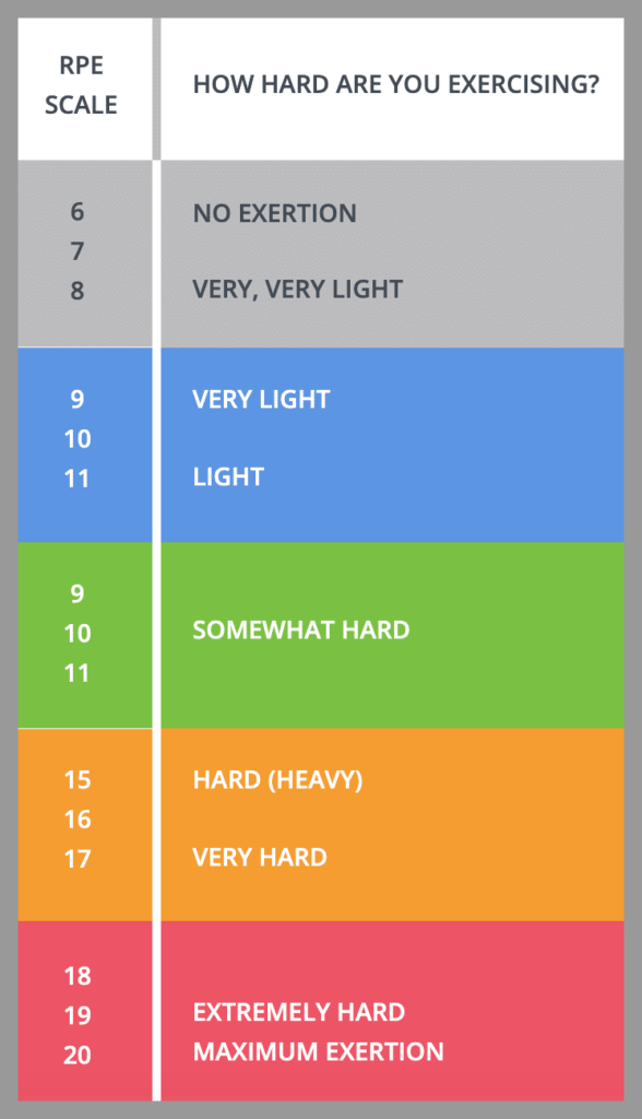 RPE Scale