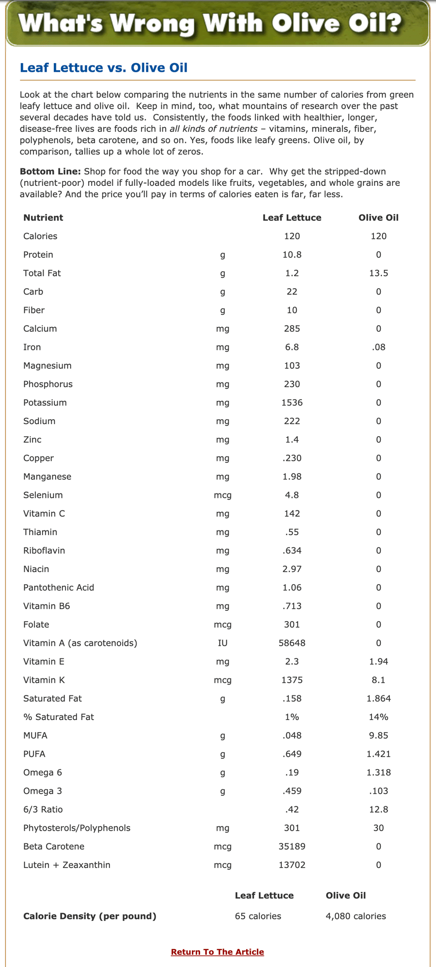 Olive Oil Comparison Chart