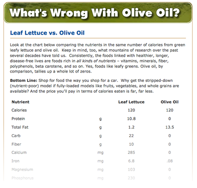 Olive Oil Nutrition Chart