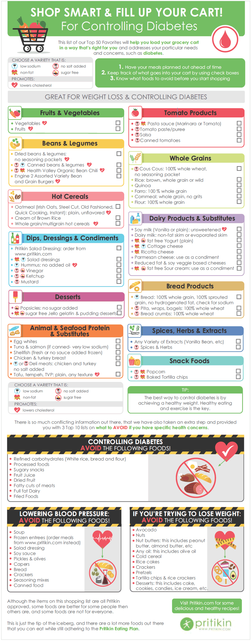 Shopping List for Diabetics | 50 Best Foods For Your Grocery List