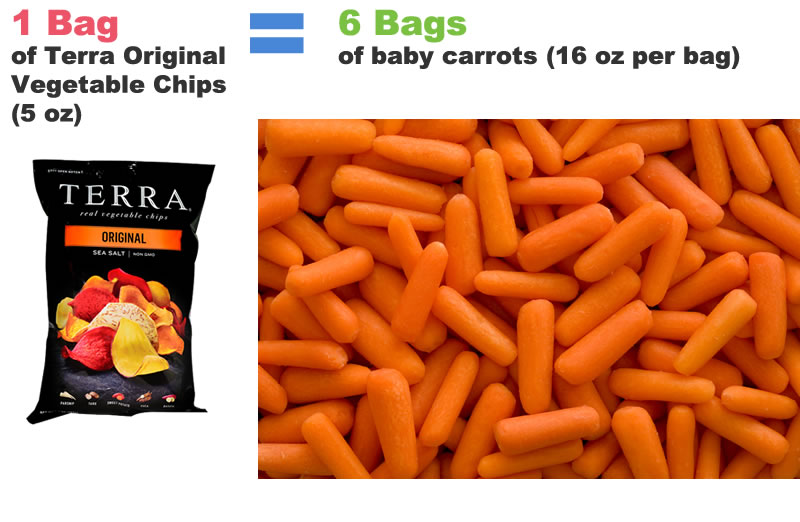 Calorie Counting: Veggie Chips vs Vegetables
