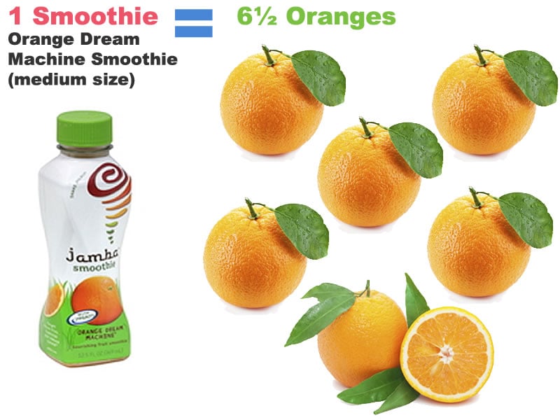 Calorie Counting: Smoothie vs Fruit