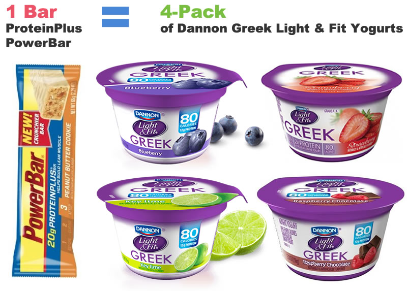 Calorie Counting: Greek Yogurt vs. Protein Bar