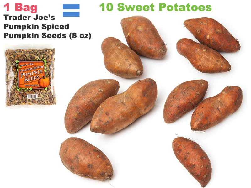 Calorie Counting: Pumpkin Seeds vs. Yams