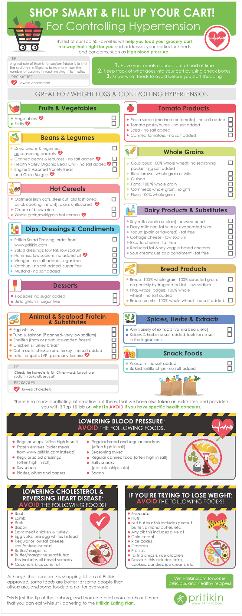 Foods and Shopping List For Lowering High Blood Pressure