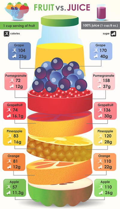 Good Fruits For Diet Weight Loss