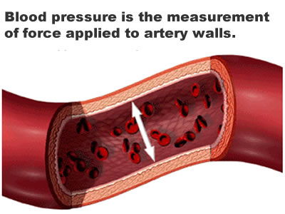 Understand High Blood Pressure and How To Lower It Naturally