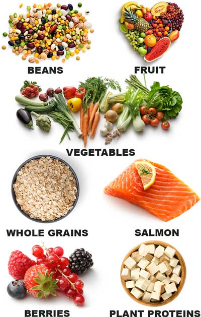 Lowering cholesterol with a balanced diet