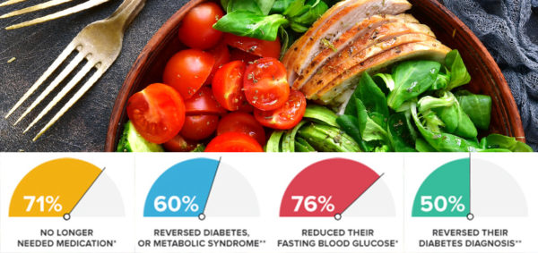 Scientifically Proven Health Benefits of the Pritikin Program