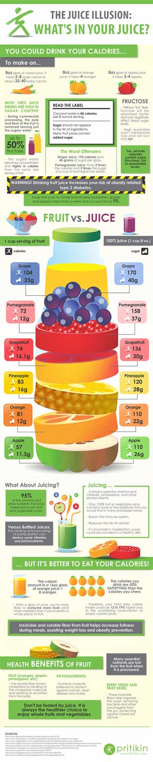 Health Infographic: Fruit vs Juice
