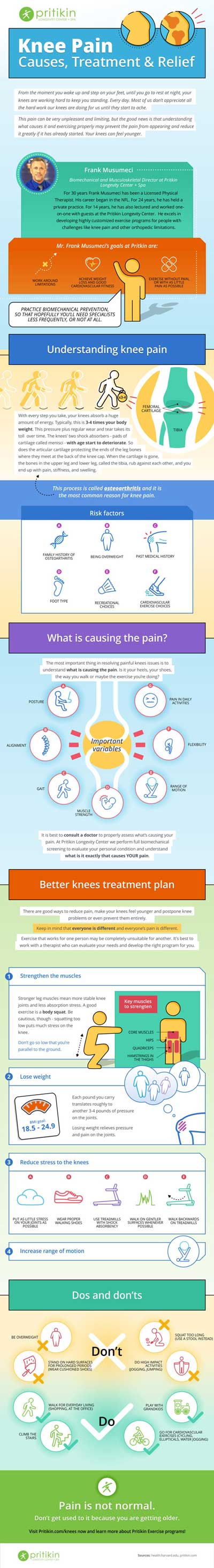 Health Infographic: Knee Pain