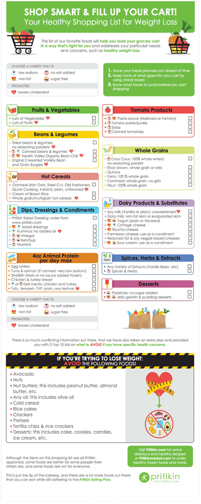 Health Infographic: Shopping List for Weight Loss