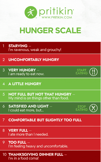 Should You Skip Breakfast? Let the Pritikin Hunger Scale Guide You