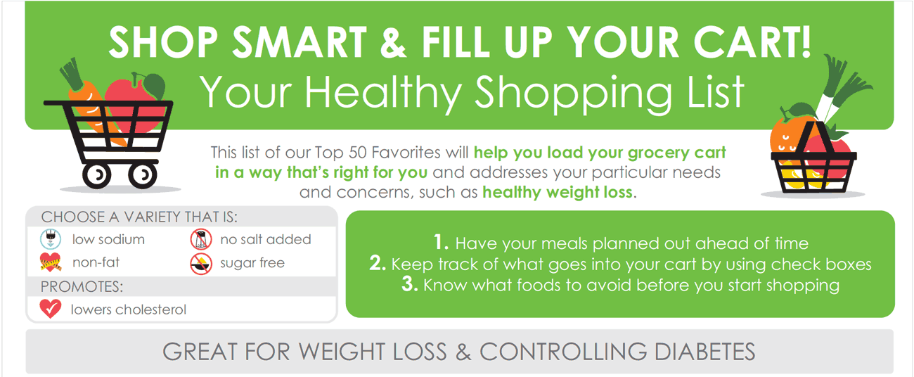 Healthy Shopping List: Shop Smart and Fill Your Cart with Fruits & Vegetables