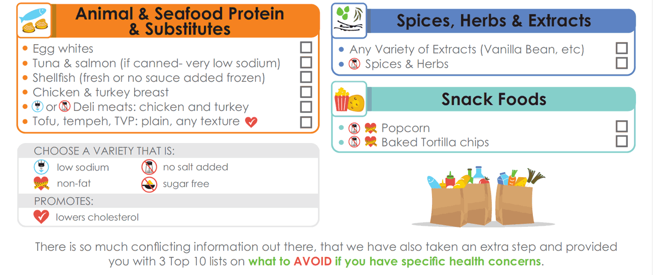 Healthy Shopping List: Spices & Snacks